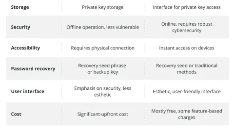 贝莱德急速撤资：两日之内从Coinbase提取超6亿BTC与2200万ETH，币市动态大揭秘！