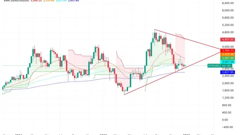 揭秘：衍生品市场阴霾笼罩，ETH短期涨势难觅曙光——币市风云录