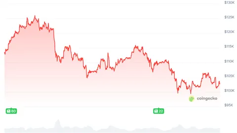 Rick Rieder当选美联储主席热门人选，Polymarket预测概率飙升至27%！币市焦点大揭秘！