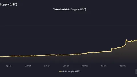 以太坊惊爆：USDC Treasury大规模燃烧，5000万枚USDC在链上灰飞烟灭！💥💰
