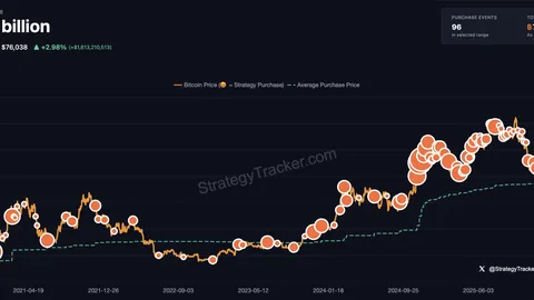 比特币永续合约持仓激增，交易大鳄集体看好年末行情回暖——币圈风云再起