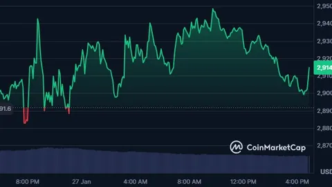 黄金价格跌破5000美元大关，市场风云突变！——币币情追踪